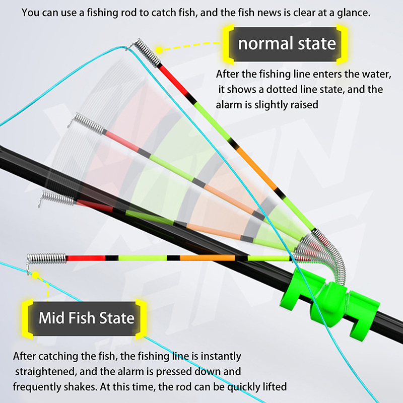 Bite Alarm Fishing - Abnehmbarer, wasserdichter Angelruten-Leuchtstab für Nachtangeln, Bissanzeiger,