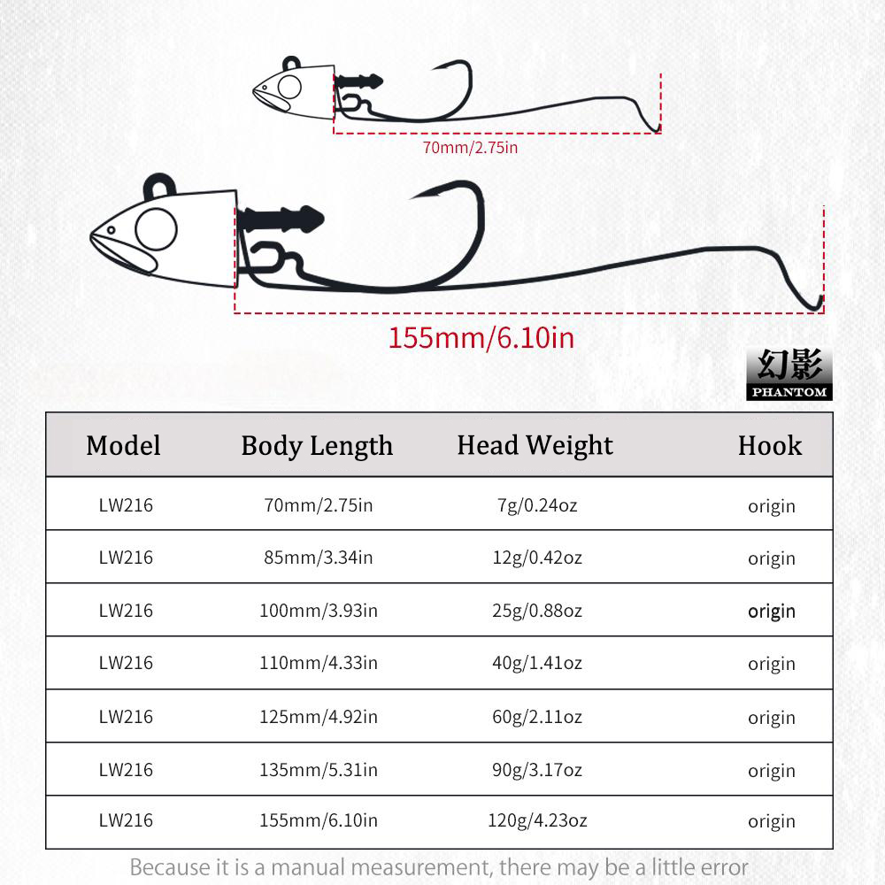 Hunthouse Barre T. Minnow Ange – Jig Head Lure Bewertung und Preis